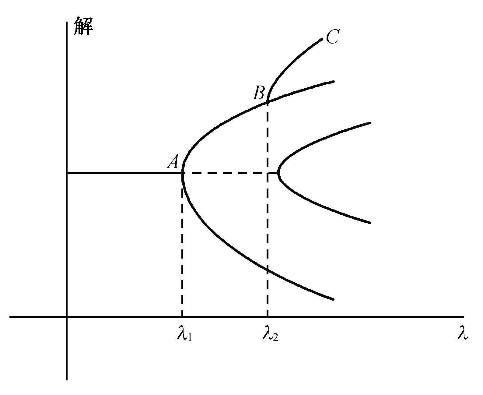 附录Ⅰ
1977年诺贝尔化学奖颁奖词和讲演词
Appendix I - 图30