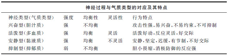 《条件反射：动物高级神经活动》导读 - 图2