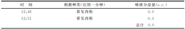 第二章 唾液腺的心理分泌 - 图10