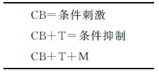 第八章 复杂神经现象客观分析的进展及其与这些现象主观理解的对比
 
[1] - 图1