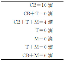 第八章 复杂神经现象客观分析的进展及其与这些现象主观理解的对比
 
[1] - 图3