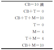 第八章 复杂神经现象客观分析的进展及其与这些现象主观理解的对比
 
[1] - 图4