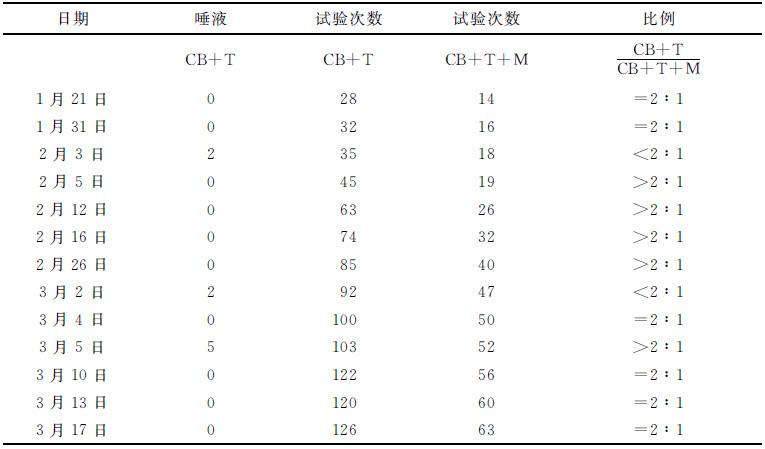 第八章 复杂神经现象客观分析的进展及其与这些现象主观理解的对比
 
[1] - 图5