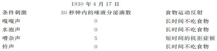 第四十七章 对狗的催眠状态生理的贡献 - 图2