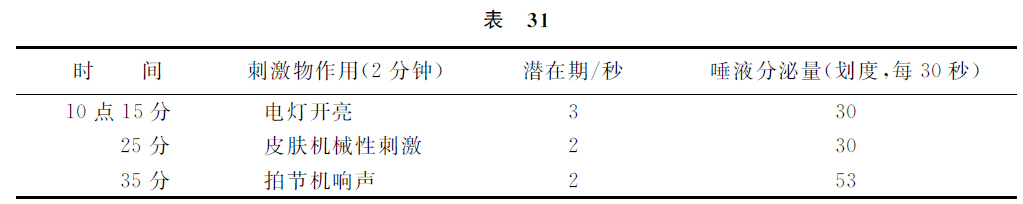 第六讲 - 图2