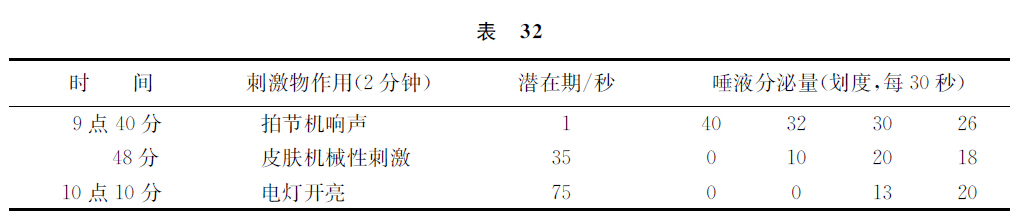 第六讲 - 图3
