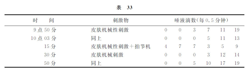 第六讲 - 图4