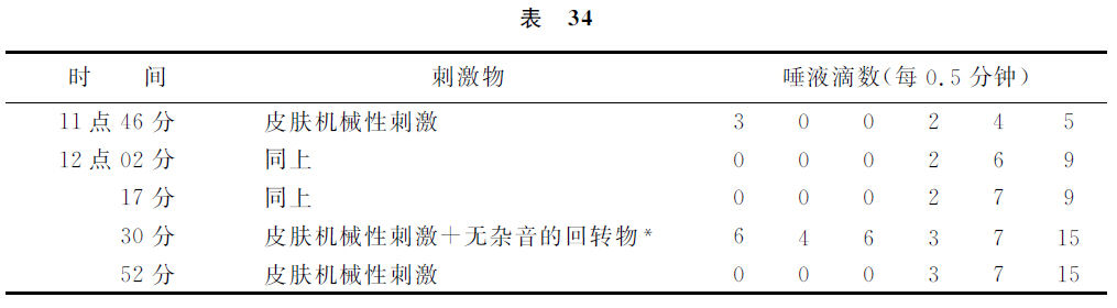 第六讲 - 图5