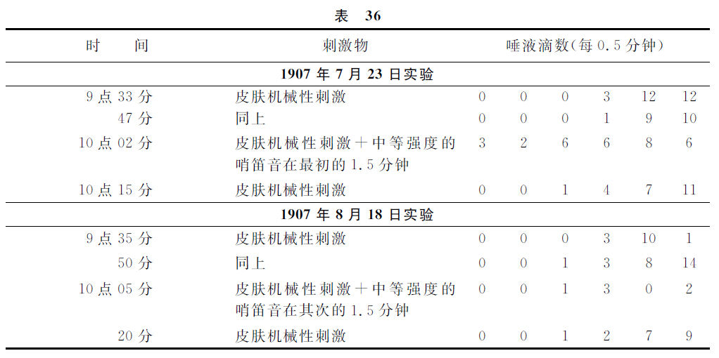 第六讲 - 图7