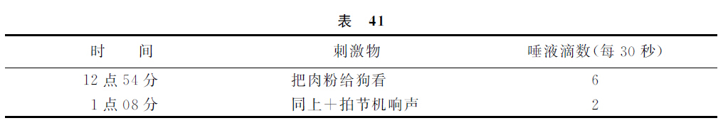 第六讲 - 图12