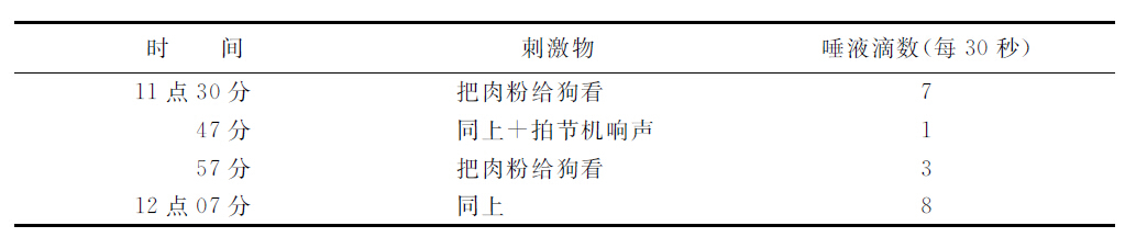 第六讲 - 图13