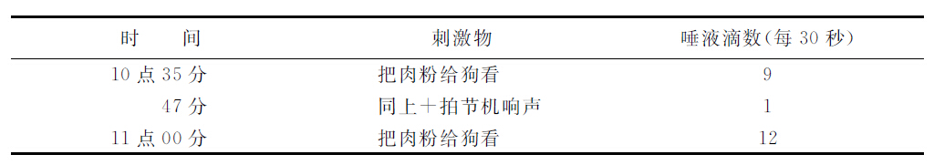 第六讲 - 图14
