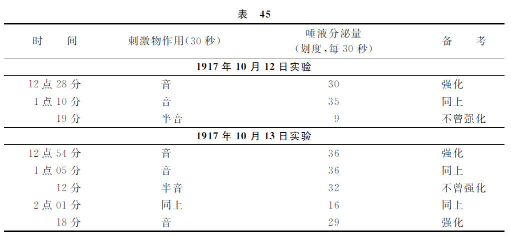 第七讲 - 图3