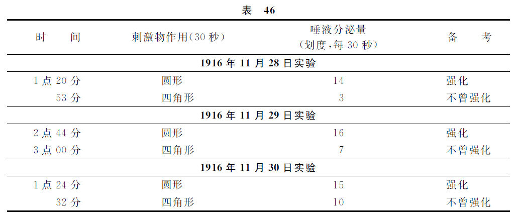 第七讲 - 图4