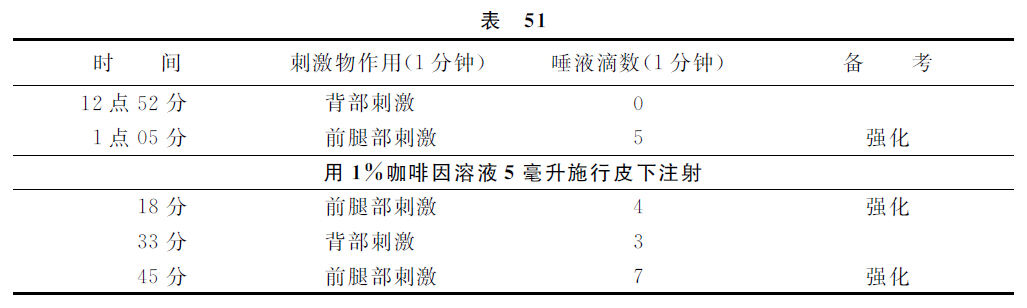 第七讲 - 图9