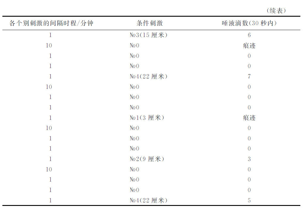 第九讲 - 图2