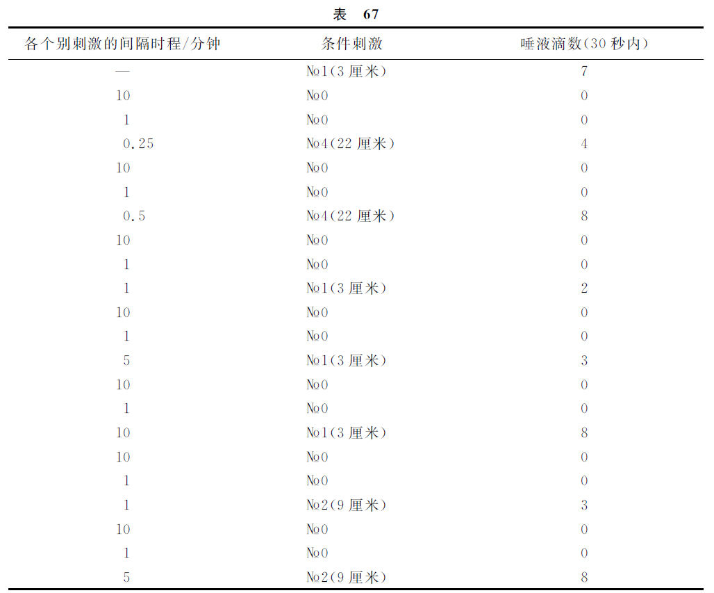 第九讲 - 图4