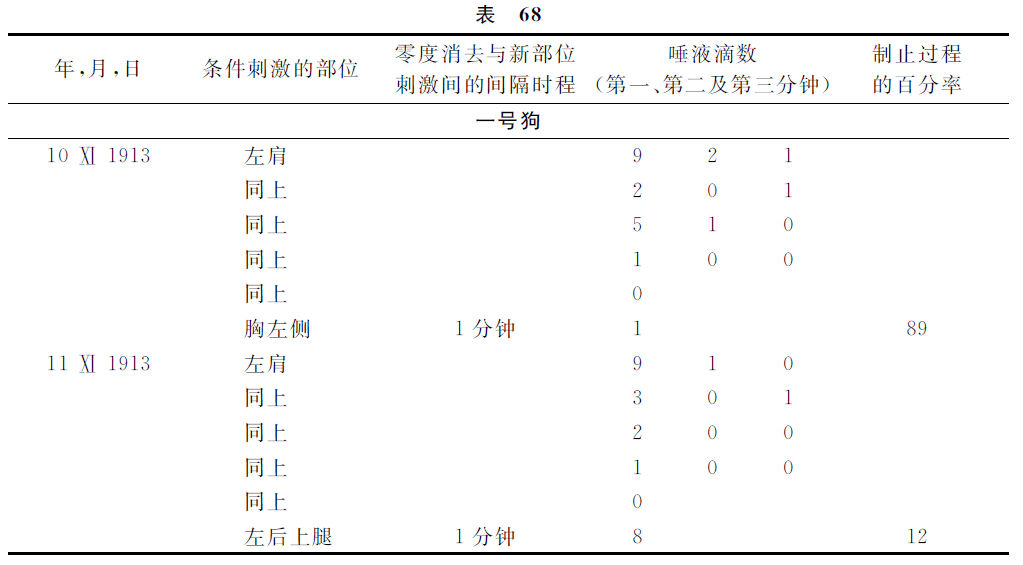 第九讲 - 图5