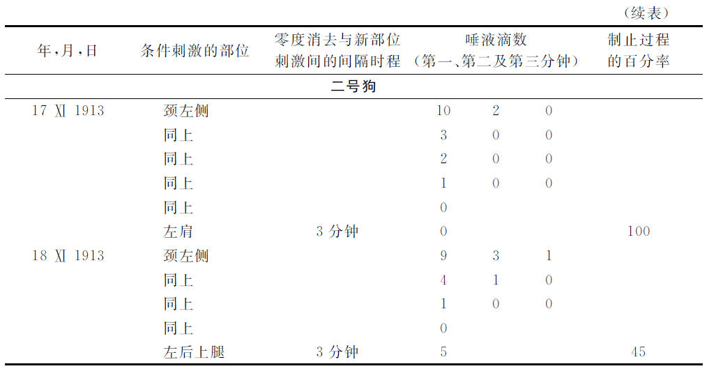 第九讲 - 图6