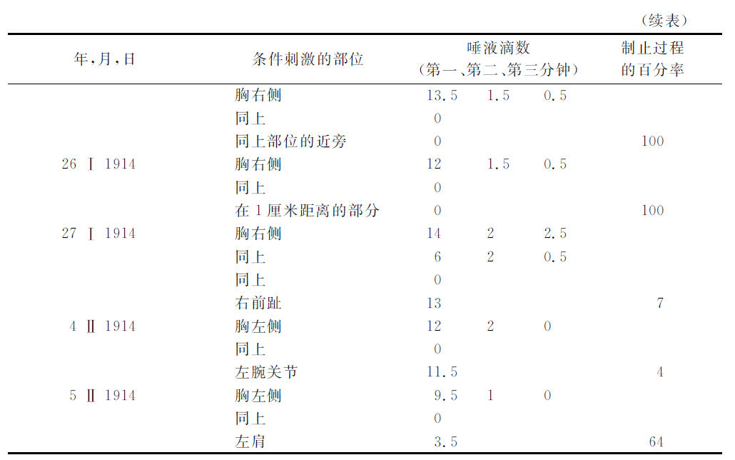 第九讲 - 图10