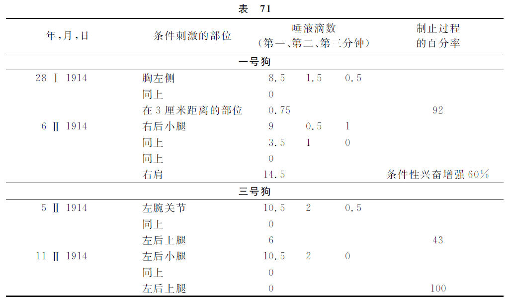 第九讲 - 图11