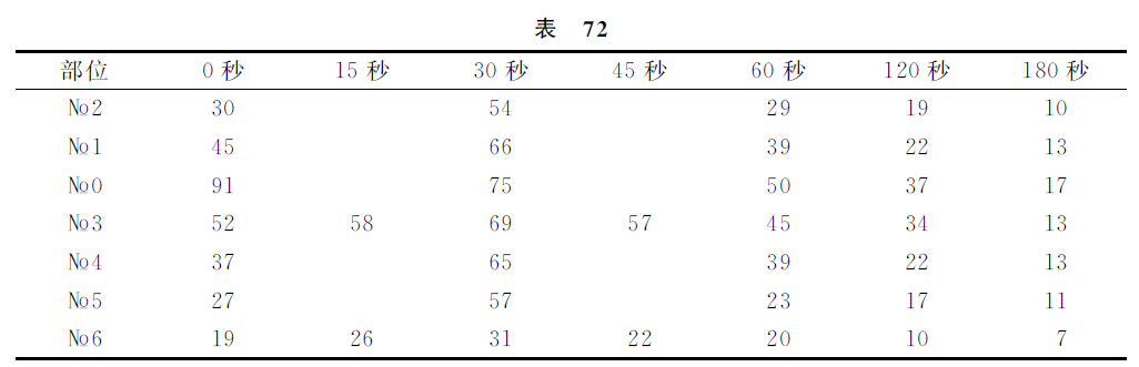 第九讲 - 图12