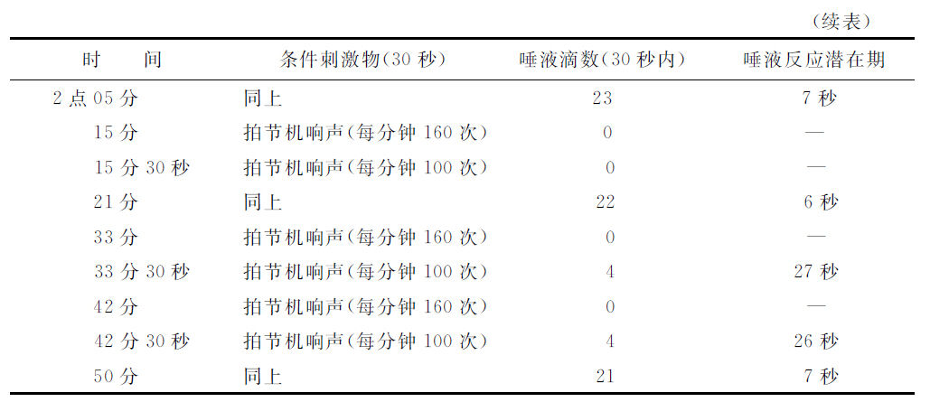 第十一讲 - 图5