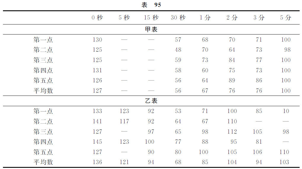 第十二讲 - 图1