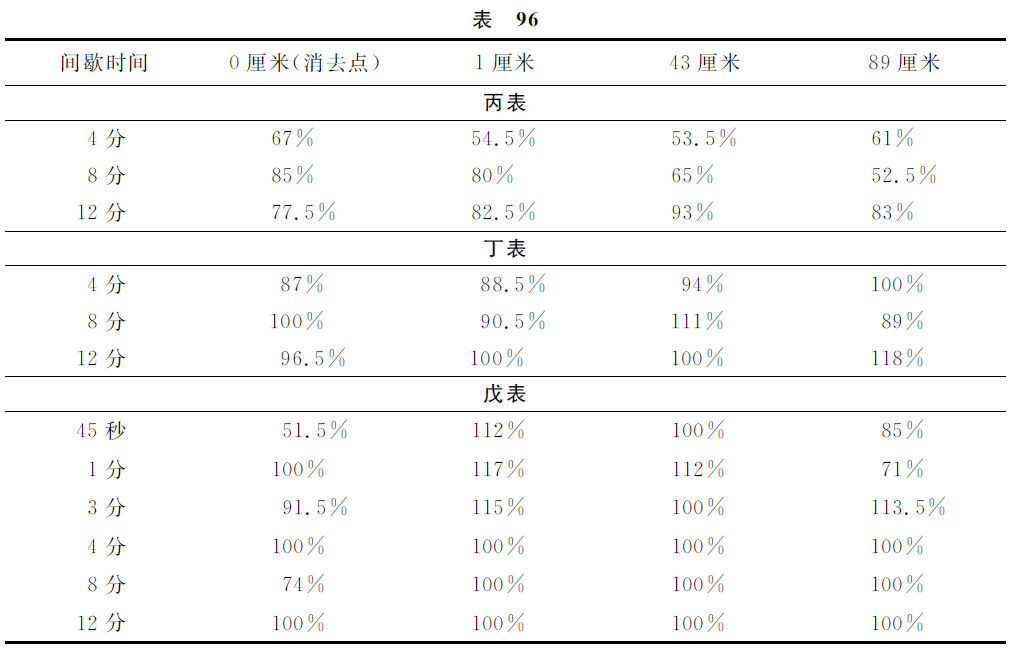第十二讲 - 图2