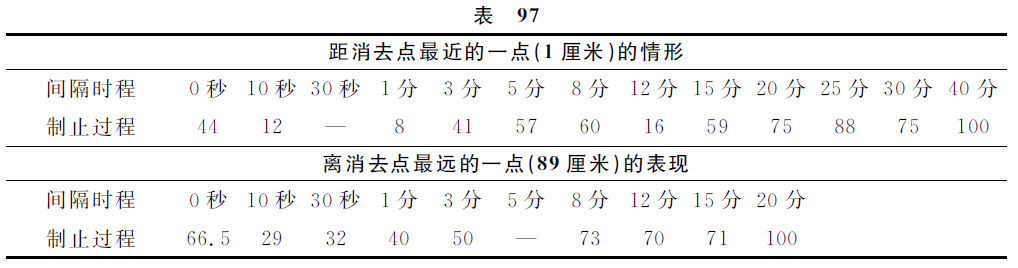 第十二讲 - 图3