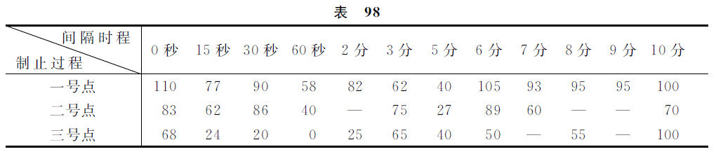 第十二讲 - 图4