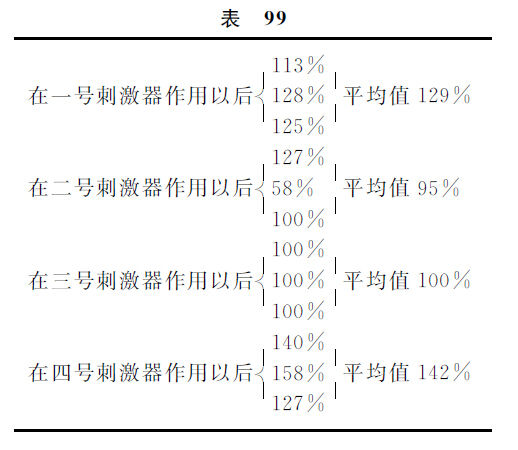 第十二讲 - 图6