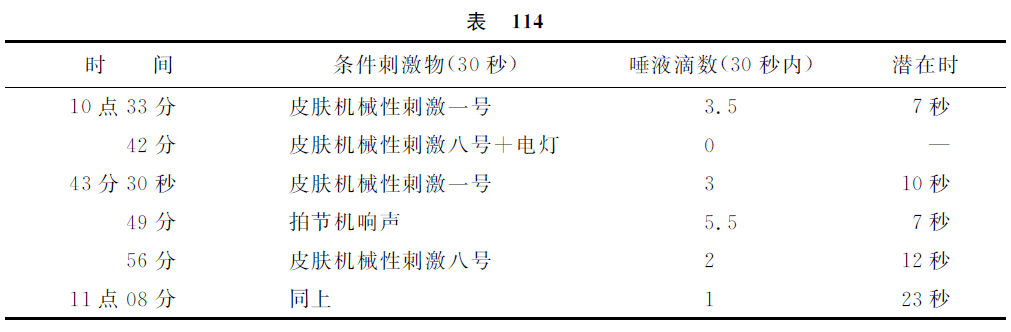 第十四讲 - 图5