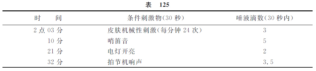 第十六讲 - 图3