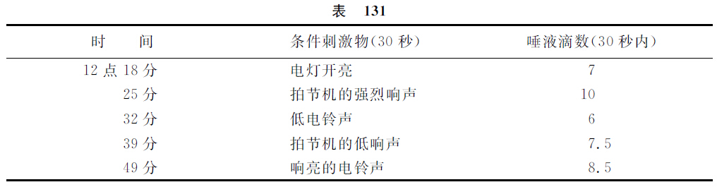 第十六讲 - 图10