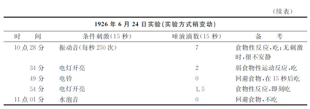 第二十二讲 - 图2