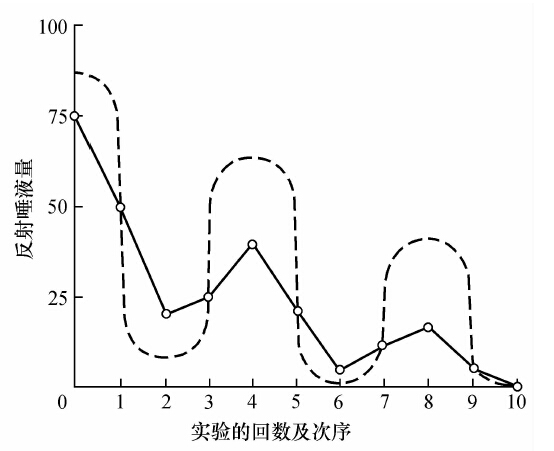 第四讲 - 图1