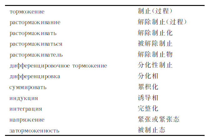 二、专门术语翻译的问题 - 图1