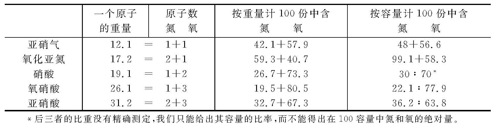 第二部分 - 图7