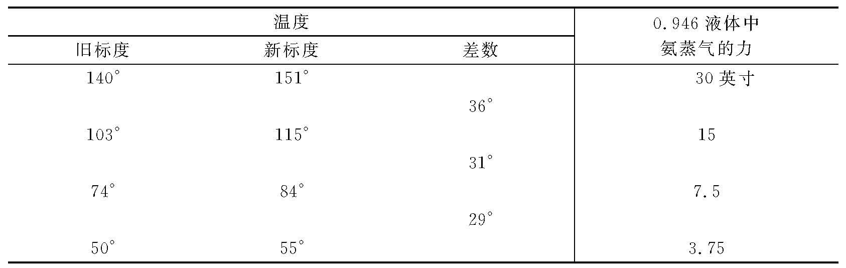 第二部分 - 图15