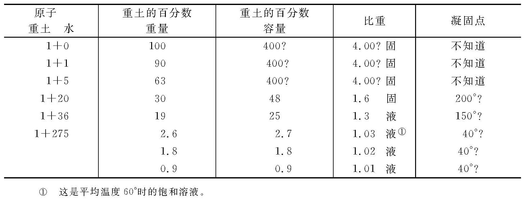 第二部分 - 图30