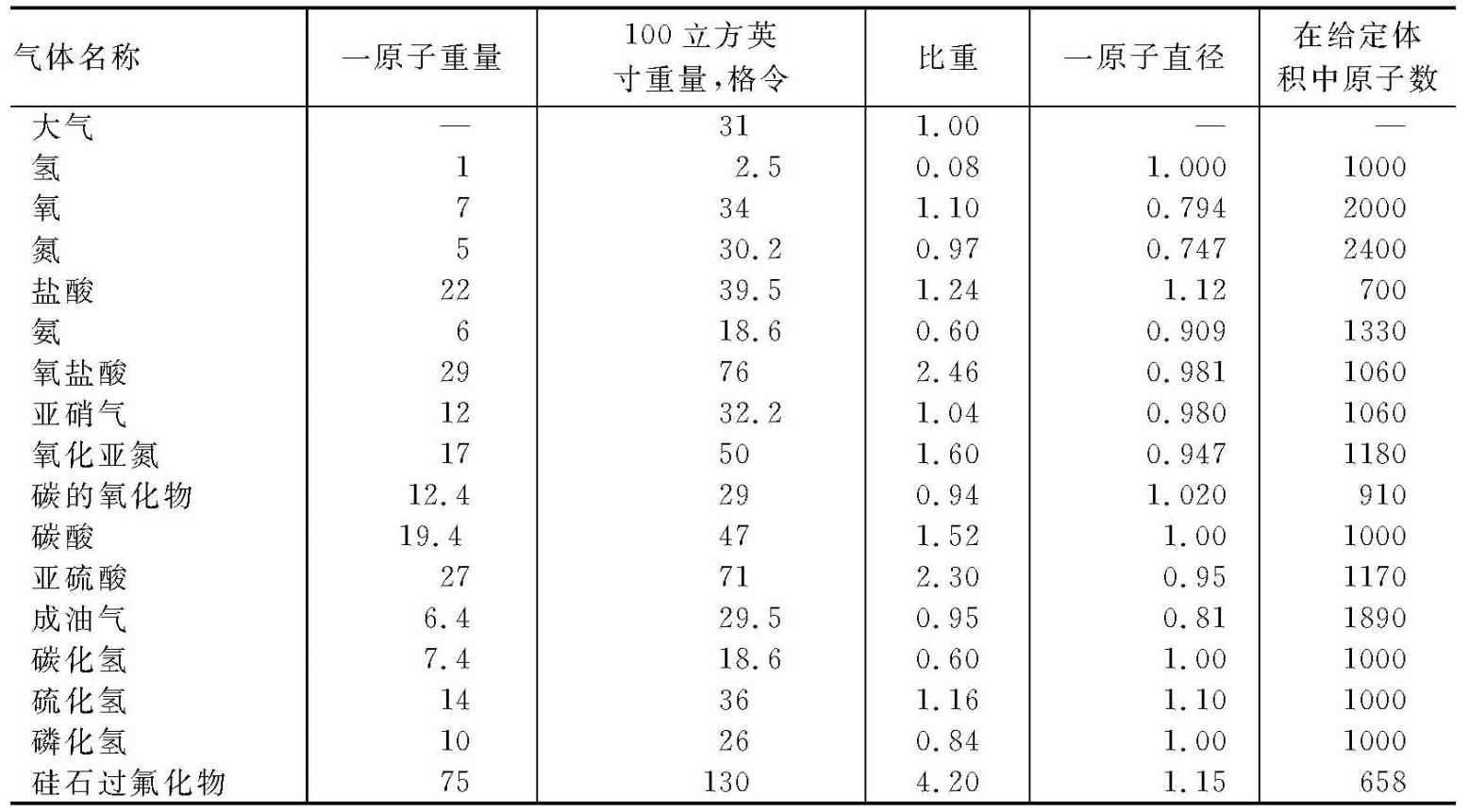 第二部分 - 图42