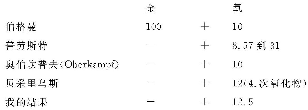 第二卷第一部分 - 图2