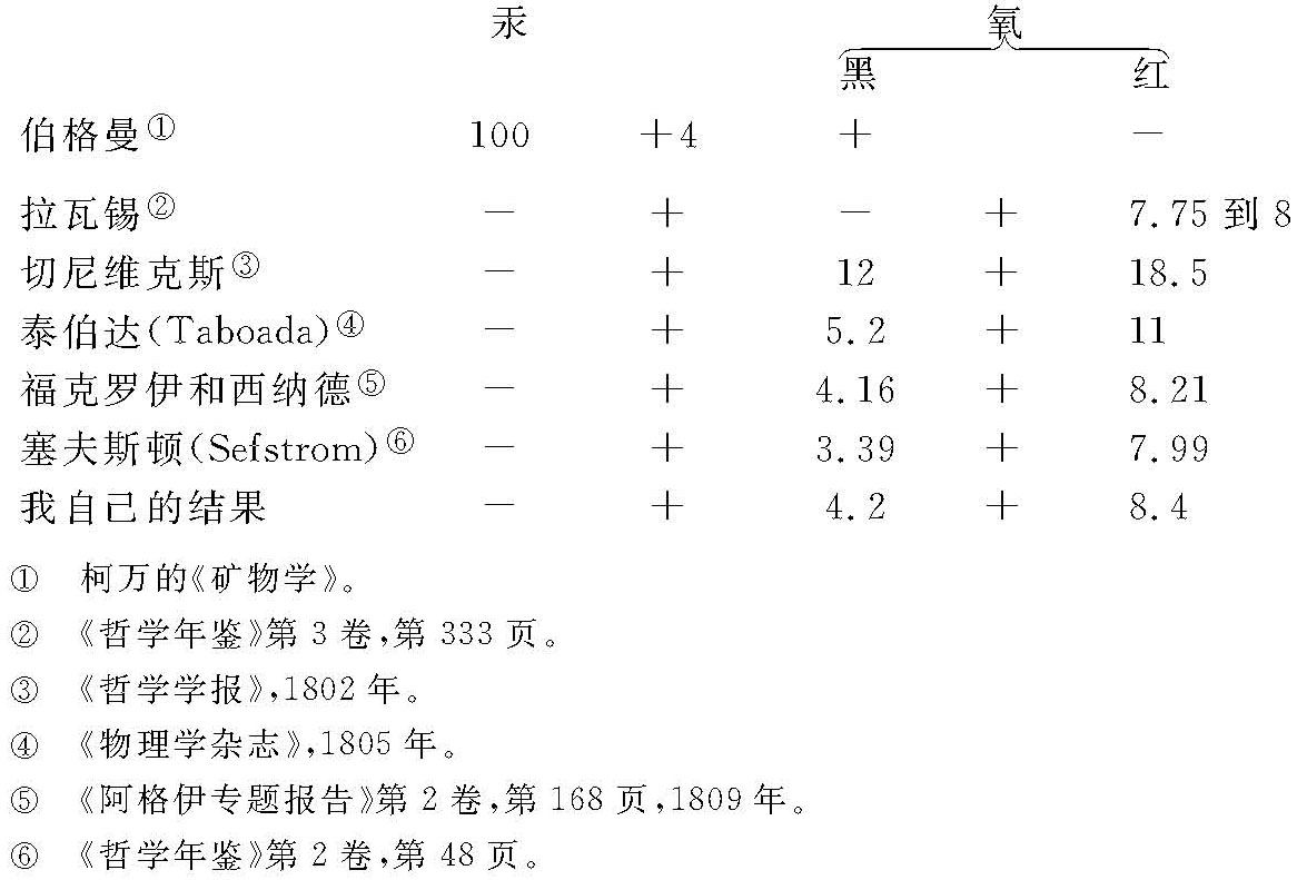 第二卷第一部分 - 图4