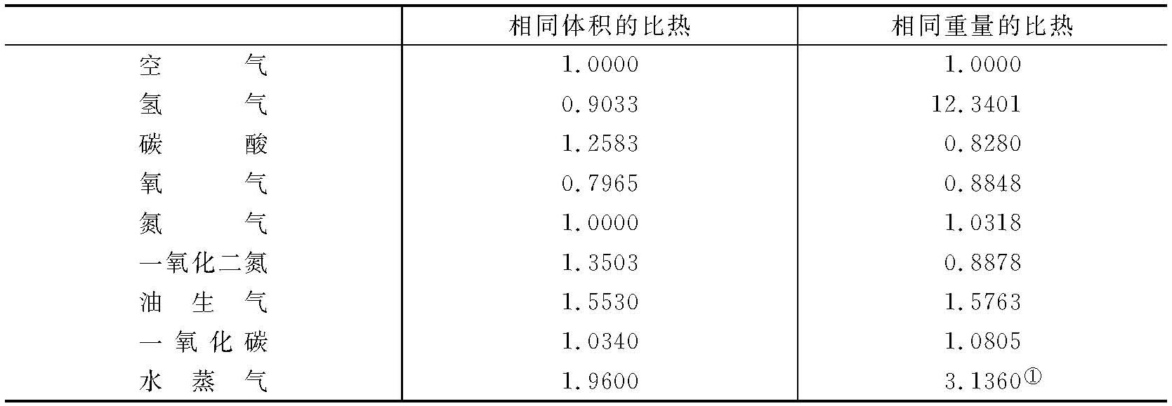 第二卷第一部分 - 图13