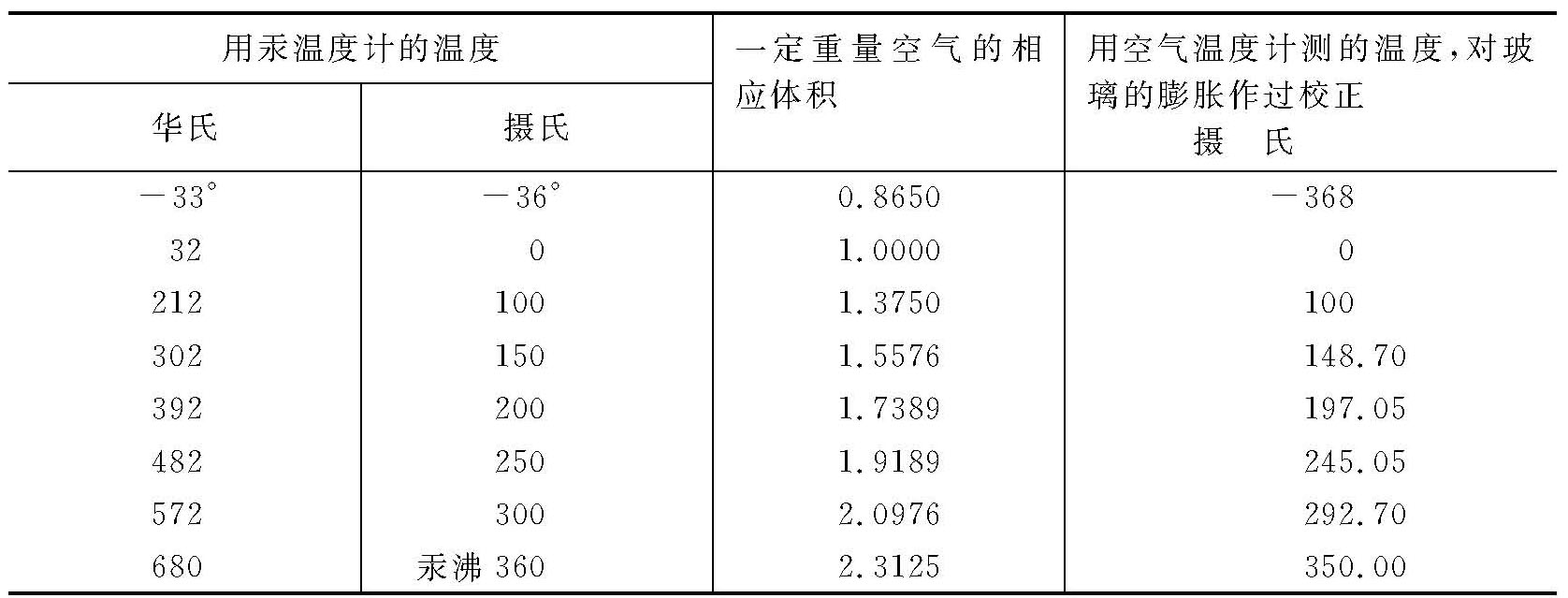 第二卷第一部分 - 图15
