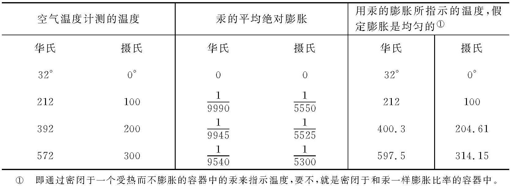 第二卷第一部分 - 图16