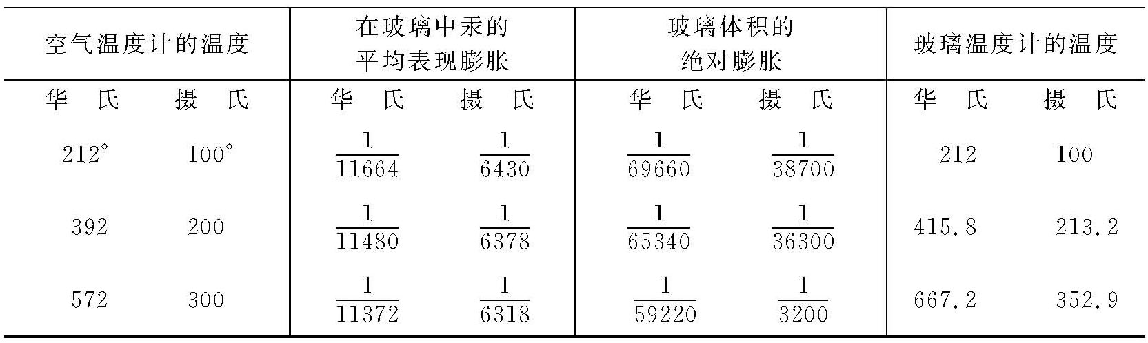 第二卷第一部分 - 图17