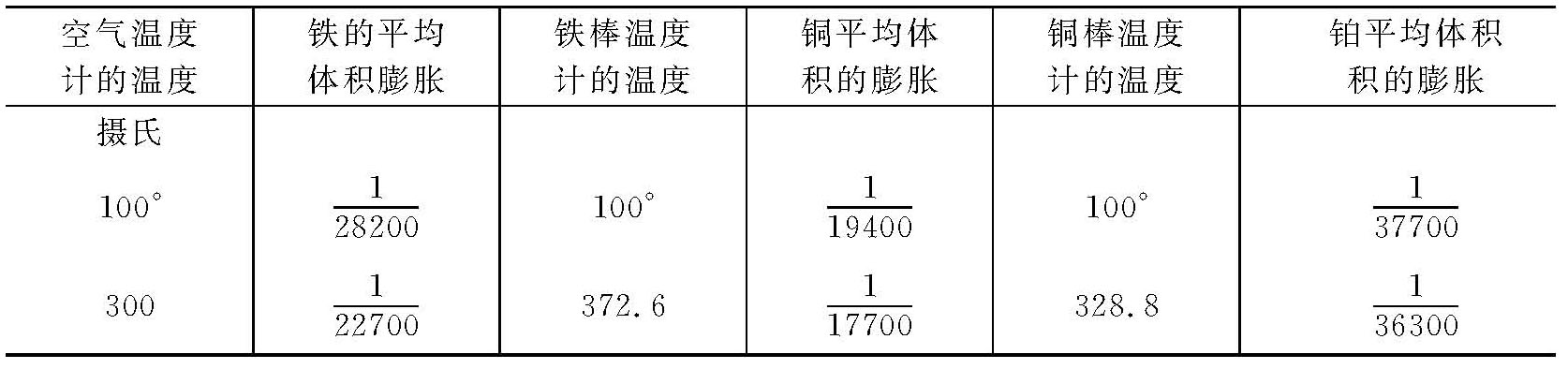 第二卷第一部分 - 图18
