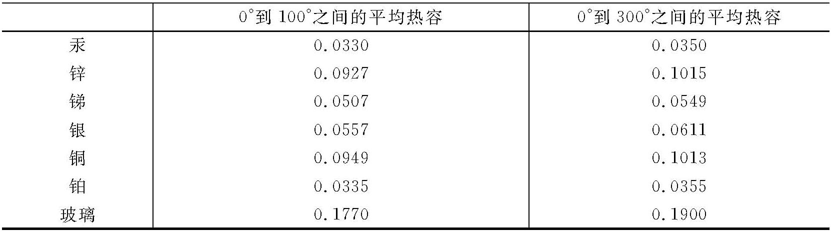 第二卷第一部分 - 图19